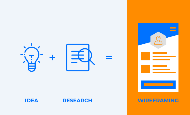 Research Wireframing